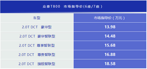 大·豪华 为你而来 众泰T800（济南站）上市发布会圆满落幕456