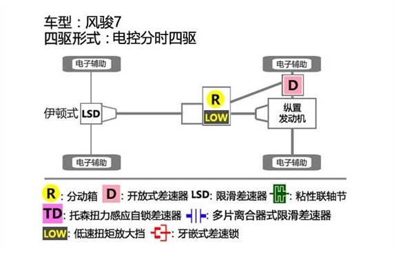 汽车之家