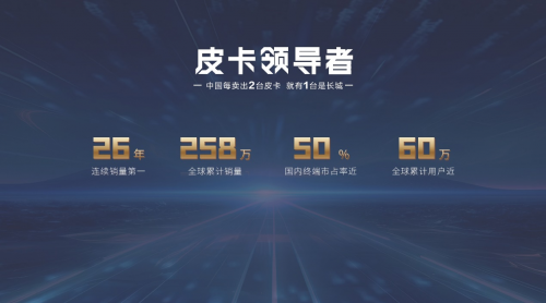 冠军实力再进阶 深度试驾全球高性能皮卡2.4T长城炮第3张