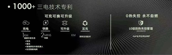 C:\00 Corporate PR\图片\1000+三电专利技术.jpg