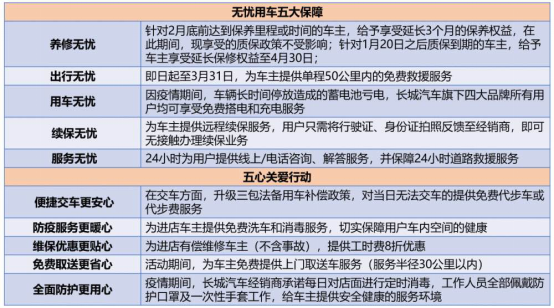 “零接触”购车攻略,哈弗H6运动版开启用车新生态