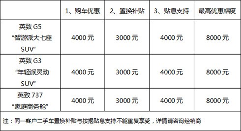 6万元小型SUV推荐：英致G3S对比长安CS15