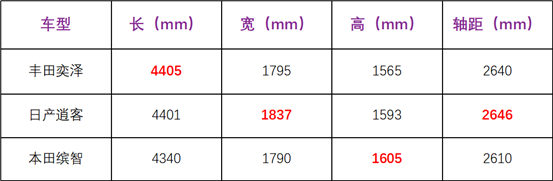 三车尺寸