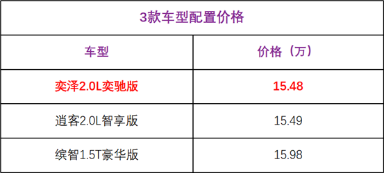 配置价格