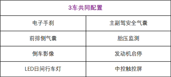 共同配置