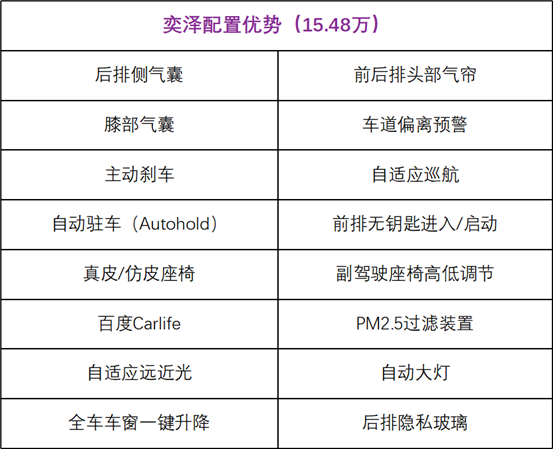 奕泽配置