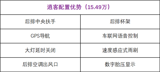逍客配置
