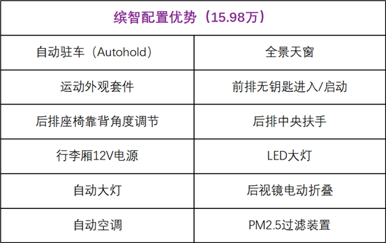 缤智配置