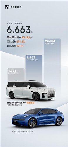 C:\Users\Diefei.Ma\Documents\WXWork\1688857870373753\Cache\Image\2023-03\3月交付量无二维码(1).jpg