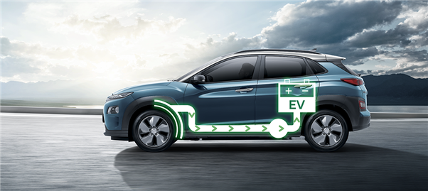 D:\Evision\hyundai\官方产品资料\Osc EV\2.产品图片视频\先进的能量回收系统unti11tled.png