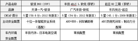 三款6-9万小型车,谁更值得出手?