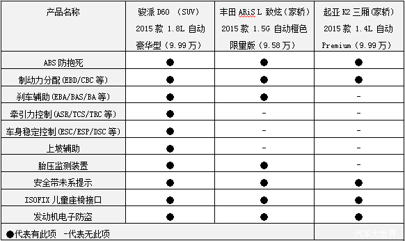 三款6-9万小型车,谁更值得出手?