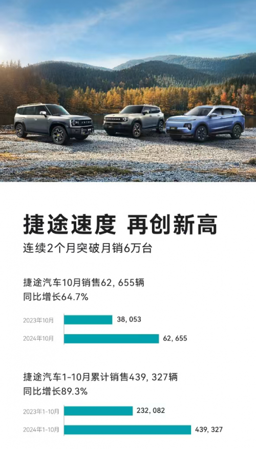 以旅行 见世界， 2024捷途汽车全球旅行+大会即将盛大开启！第4张