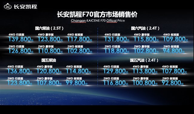../长安凯程F70全球上市发布会新闻稿-配图/图4【长安凯程F70官方市场销售价】.jpeg
