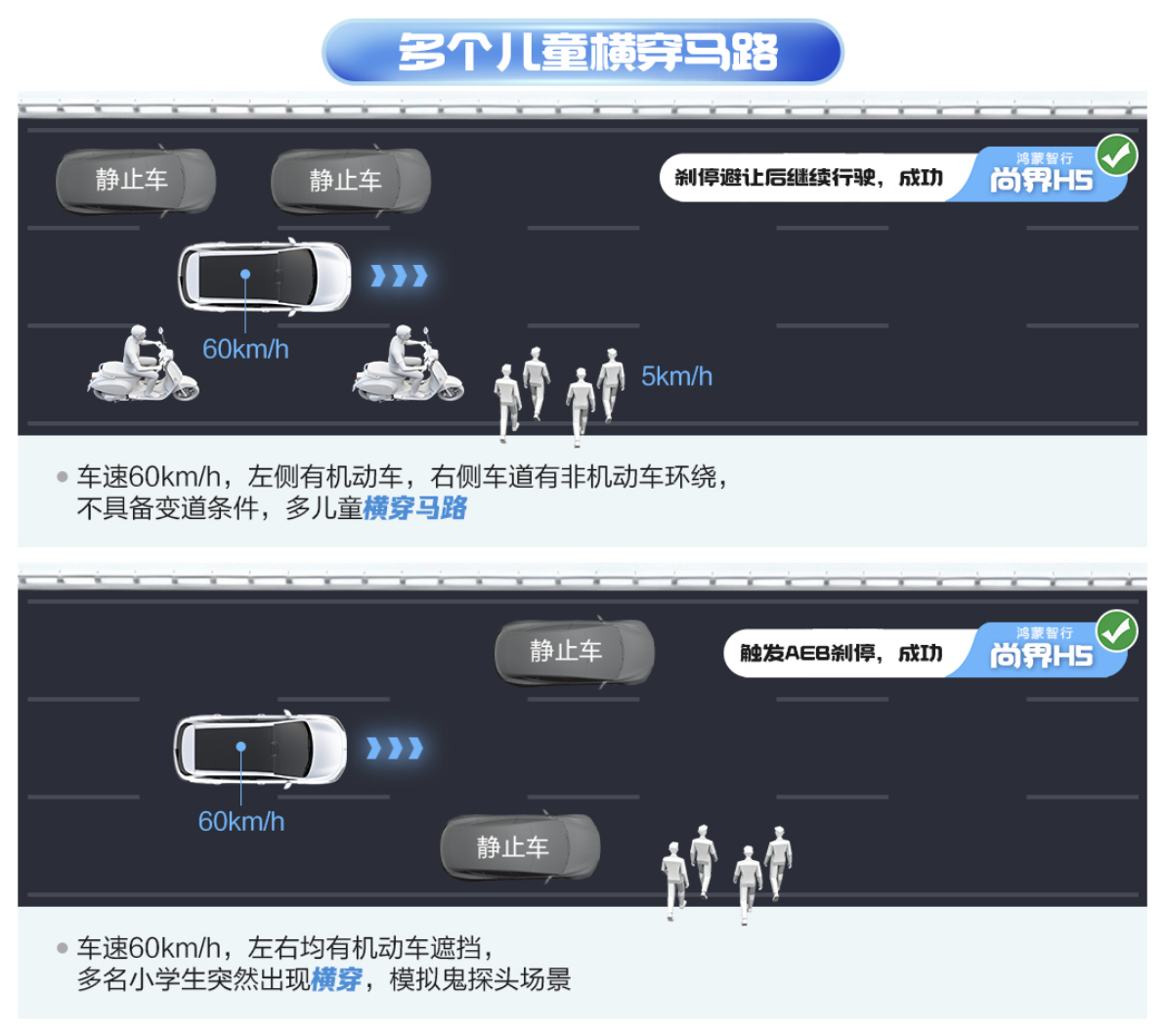 中汽研实测尚界H5获多项高分，华为乾崑智驾ADS 4技术引关注第4张