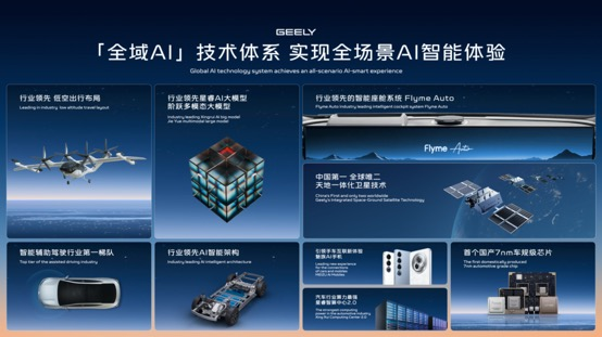 前瞻科技成果重磅出击 银河战舰、GEA Evo架构等登陆上海车展第2张