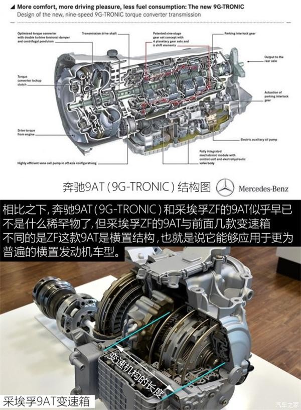 奔驰V6发动机，特斯拉Autopilot，汽车技术，2016年十大汽车技术