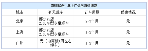 荣威RX5，长安CS75，吉利博越，奇瑞瑞虎7