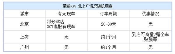 荣威RX5，长安CS75，吉利博越，奇瑞瑞虎7