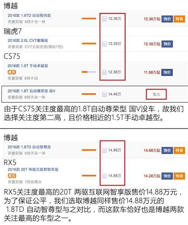 荣威RX5，长安CS75，吉利博越，奇瑞瑞虎7