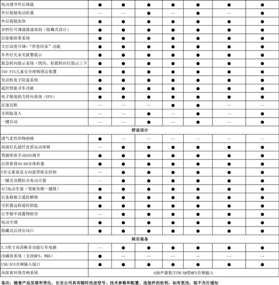 C:\Users\zhanglei10\Desktop\35图片\CS35_16款媒体配置表20160226FINAL-2.jpg