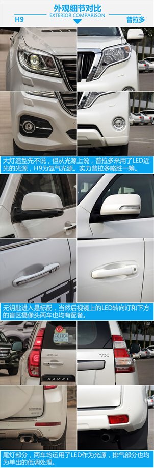 半价就能干过普拉多？哈弗H9对比普拉多-图4