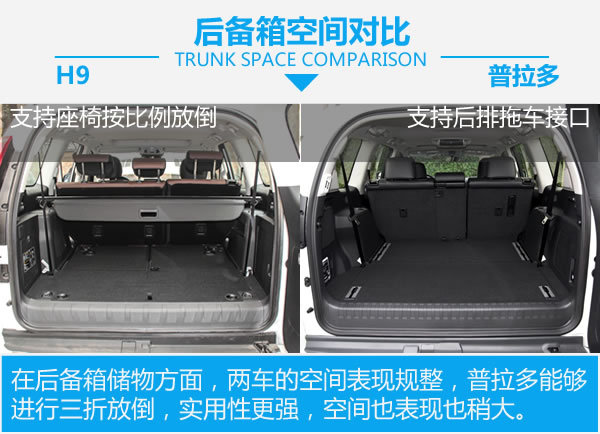 半价就能干过普拉多？哈弗H9对比普拉多-图5