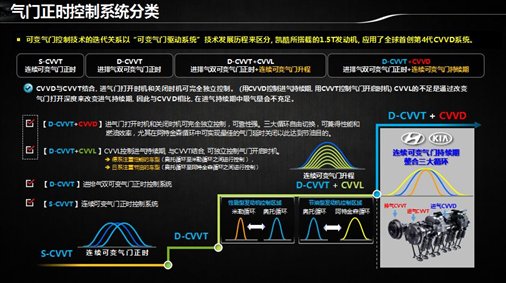 气门正时控制系统