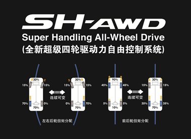 2-SH-AWD（超级四轮驱动力自由控制系统）.jpg