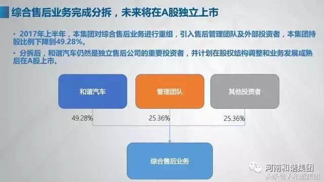 冯长革：和谐汽车“一体两翼”战略加速起飞