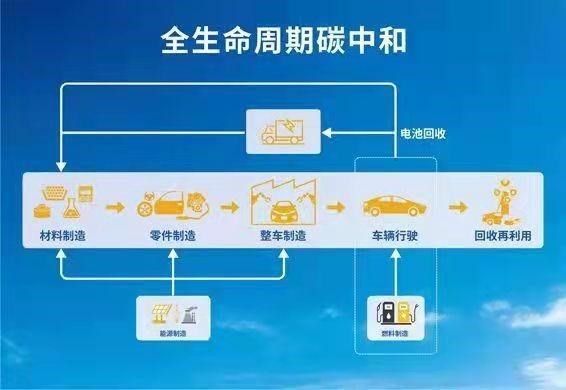 促进碳中和,助力奥运事业,丰田参展第四届进博会