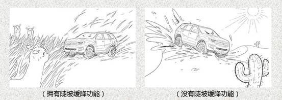 虽然这张图确实是对加速度相对专业的阐释，但这并不便于大家的理解。为了方便大家理解，个人对该模型进行了简化。