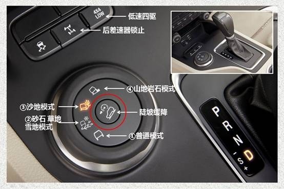 虽然这张图确实是对加速度相对专业的阐释，但这并不便于大家的理解。为了方便大家理解，个人对该模型进行了简化。