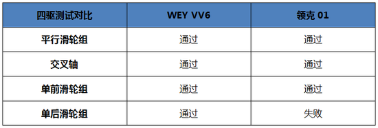 WEY VV6 VS 领克01，谁是颜值与实力并存者？