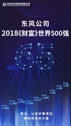 效益快速增长东风上半年继续高质量运行318.png
