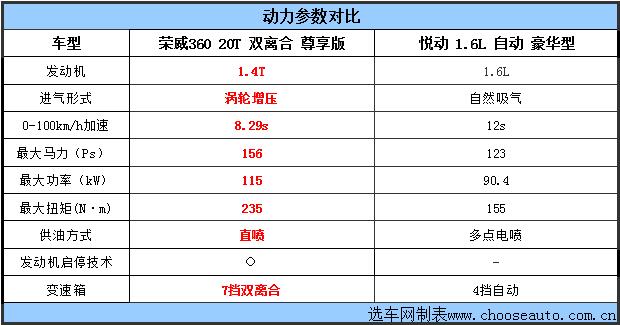 动力参数对比.jpg