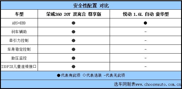 安全性配置对比.jpg